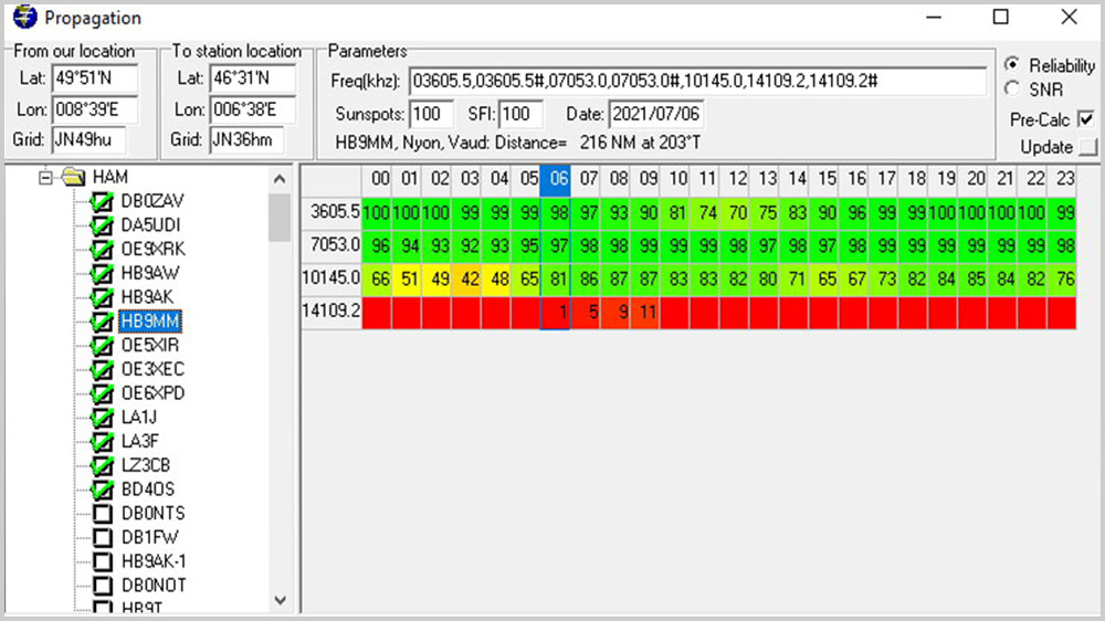Blauwasser_kurzwellenfunk_email_winlink_airmail_propagation