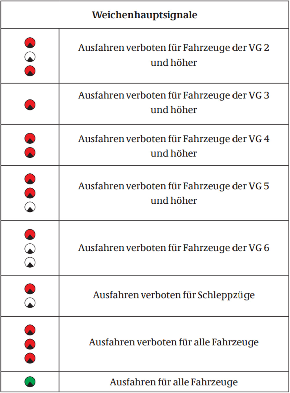 Lichtsignale-NOK-Weichen