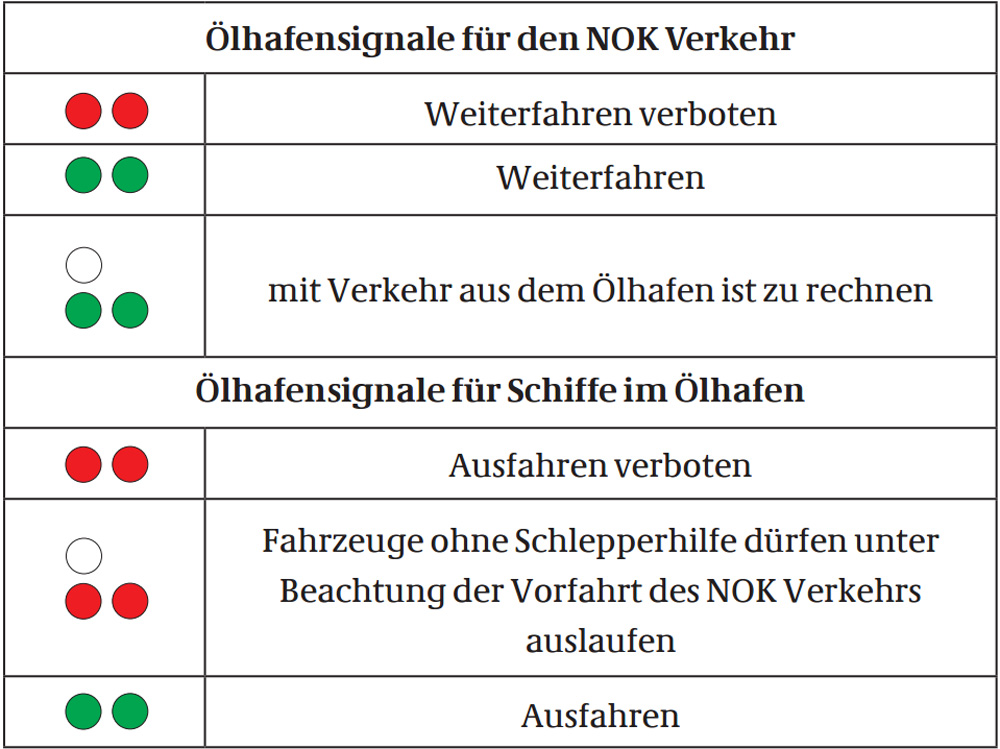 NOK-Ölhafen