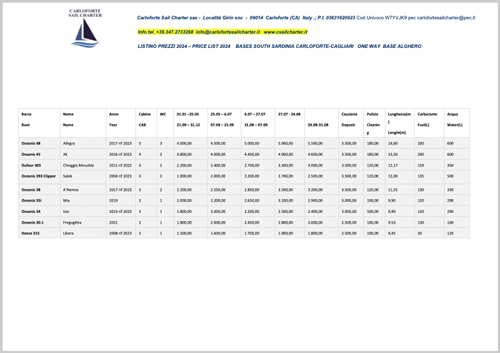 blauwasser_anbieter_cagliari_sailing_cover_pdf_preisliste_2024