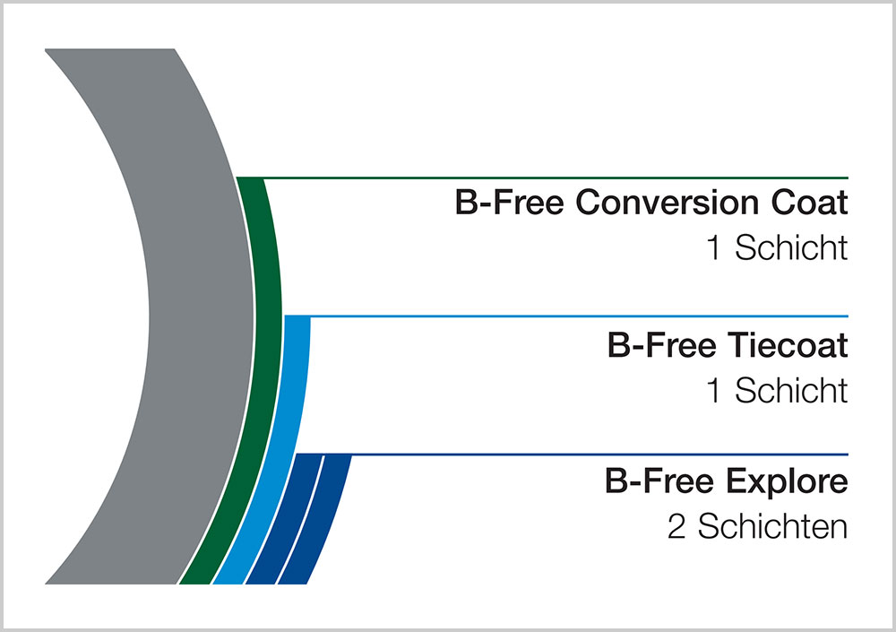 blauwasser_antifouling_b-free_rumpf_antifouling_alt