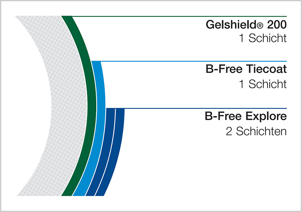 blauwasser_antifouling_b-free_rumpf_gfk_ungestrichen_mit_osmoseschutz
