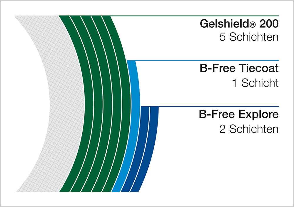 blauwasser_antifouling_b-free_rumpf_gfk_ungestrichen_ohne_osmoseschutz