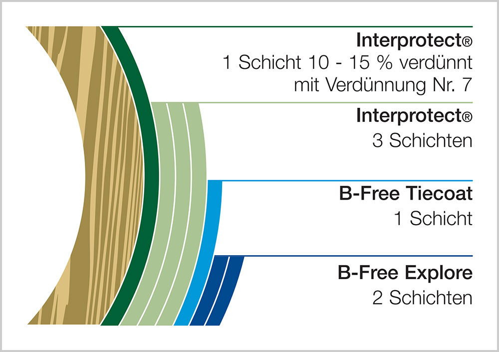 blauwasser_antifouling_b-free_rumpf_holz