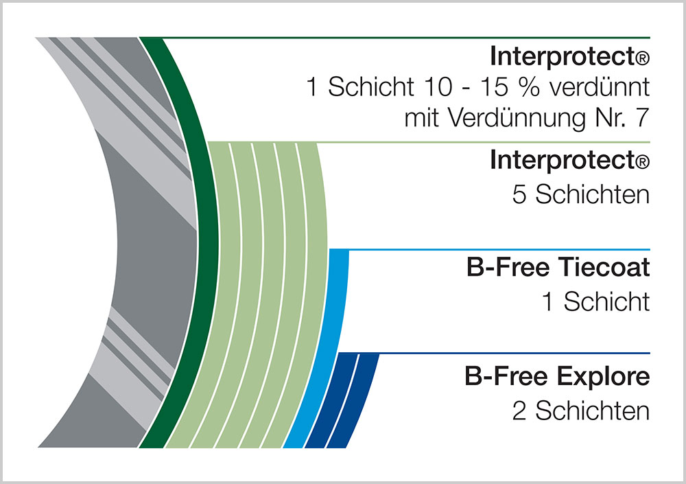 blauwasser_antifouling_b-free_rumpf_metall