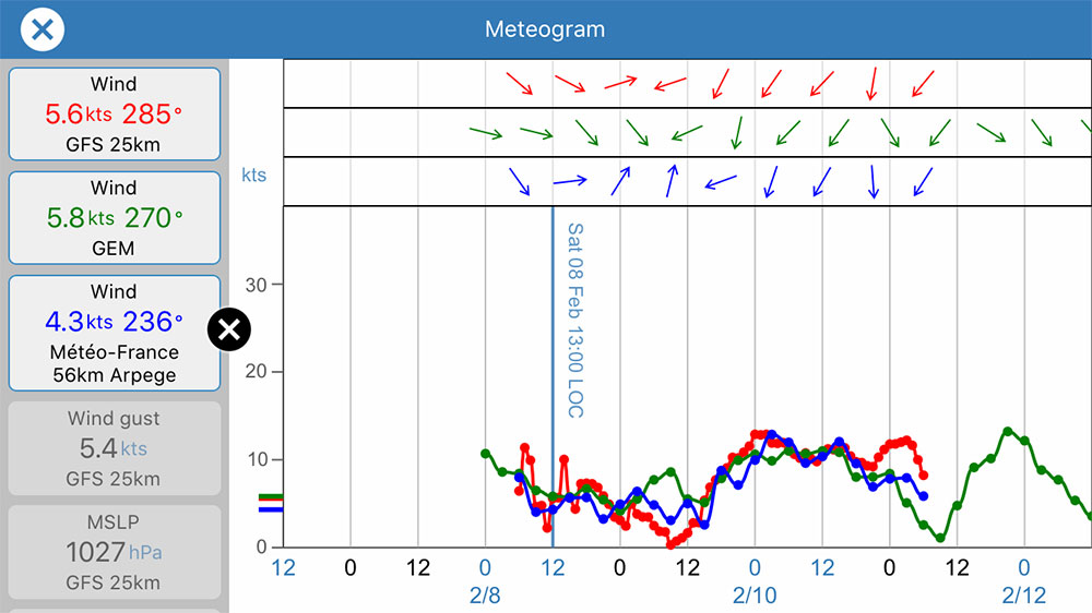 blauwasser_app_wetter_squidmobile_meteogramm