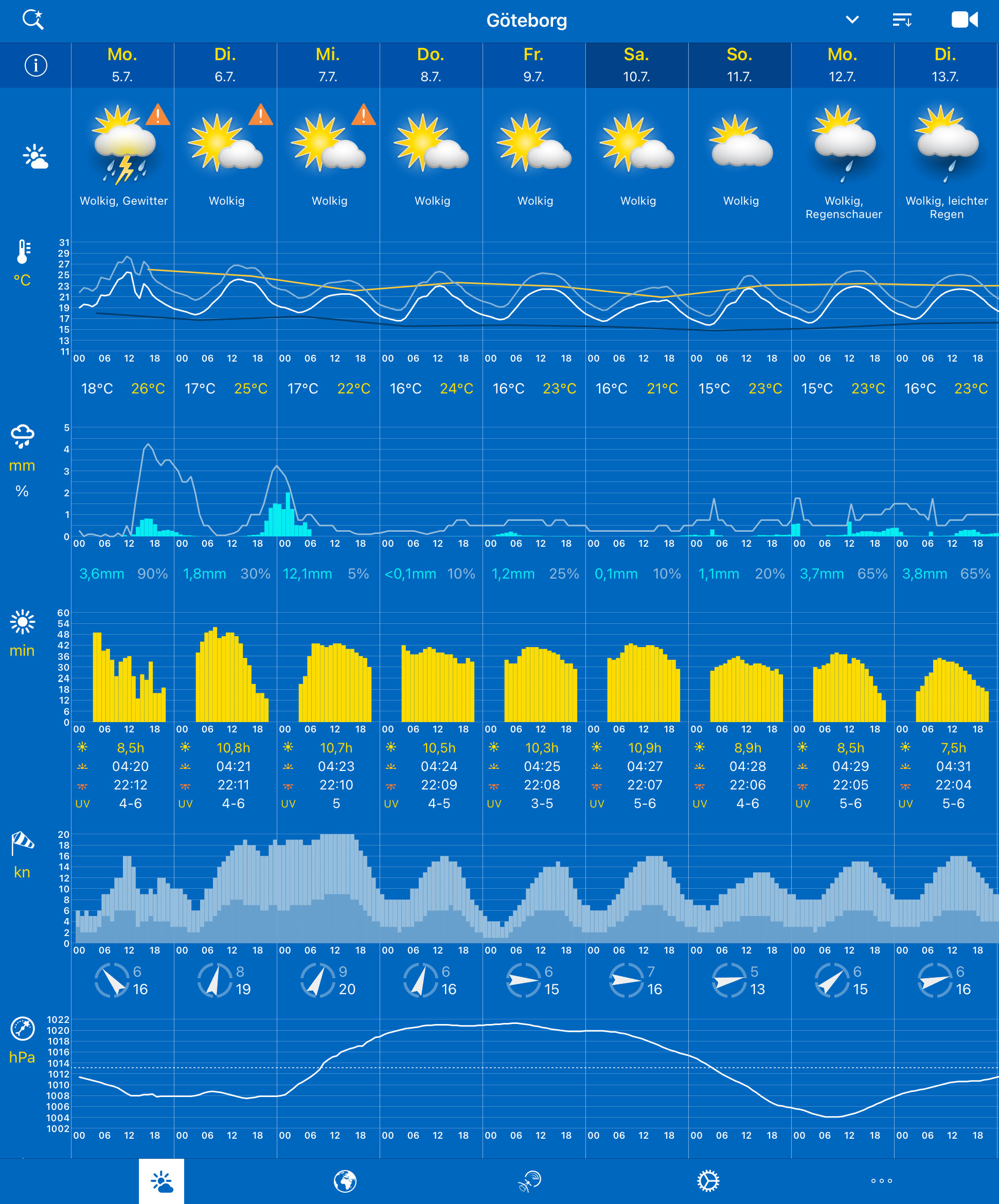 blauwasser_app_wetter_weather_pro_tablet
