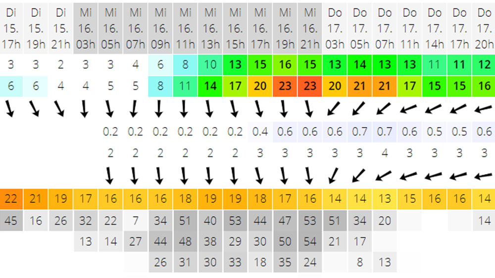 blauwasser_app_windy_com_darstellung_pfeile