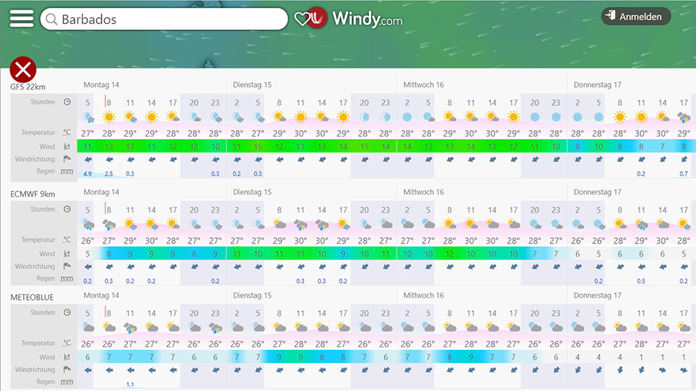 blauwasser_app_windy_com_vergleich