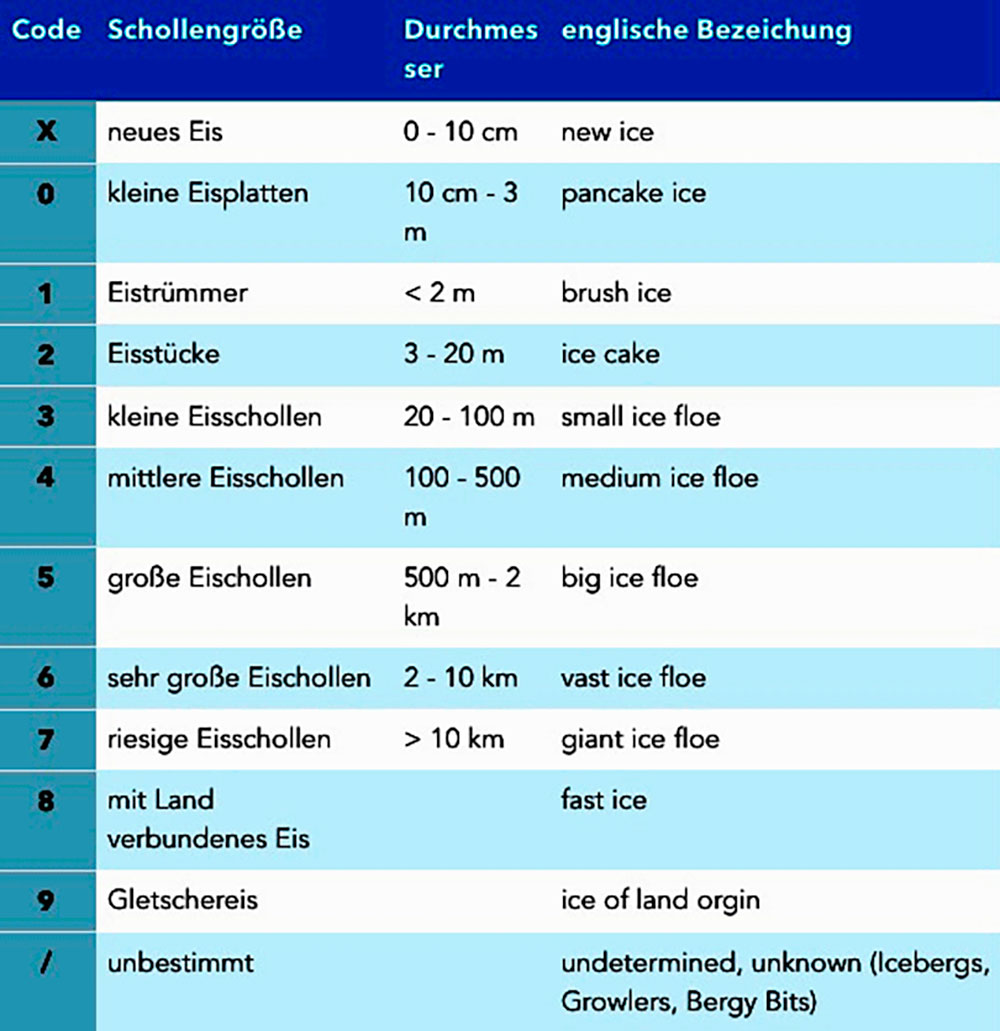 blauwasser_eis_eiskarten_eggcode_groesse