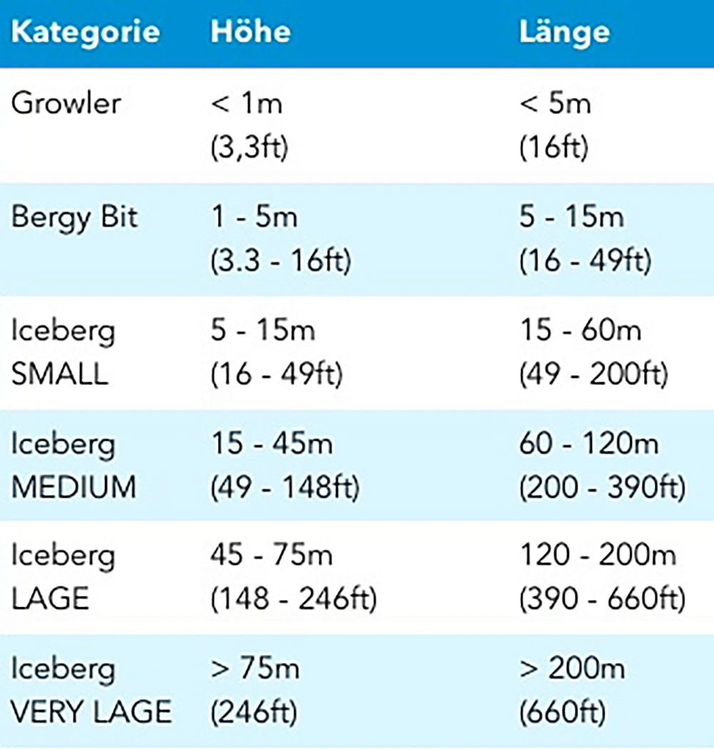blauwasser_eis_formen_gletschereis_tabelle