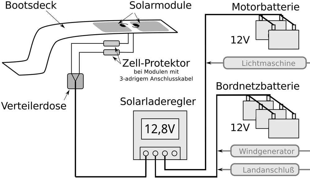 blauwasser_energiemanagement_solarmodule_anschlusshema