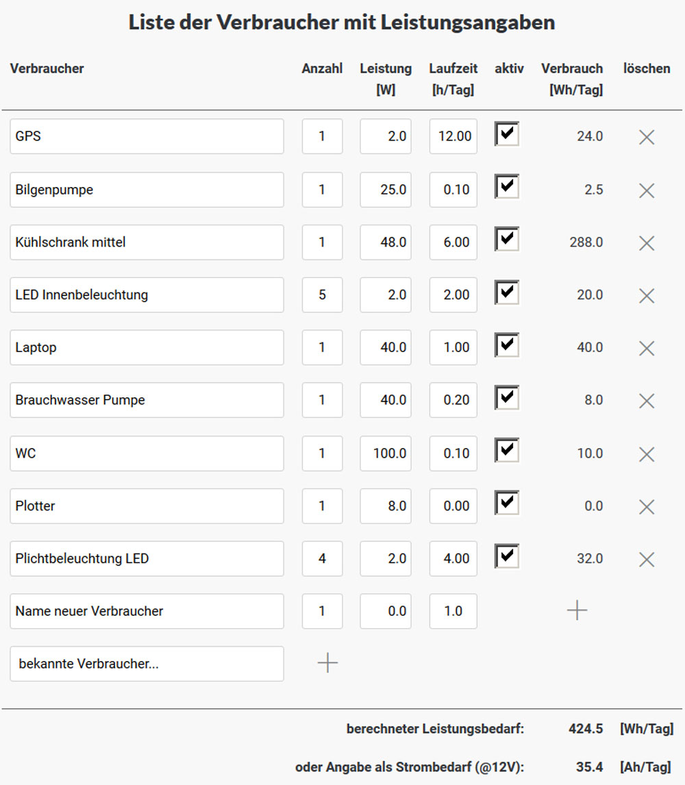 blauwasser_energiemanagement_solarmodule_energiebilanz