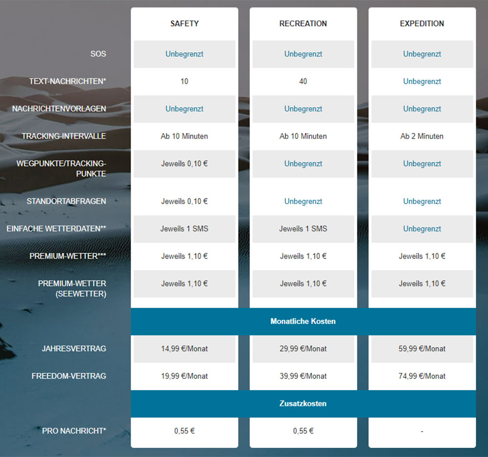 blauwasser_inreach_ausprobiert_tarife