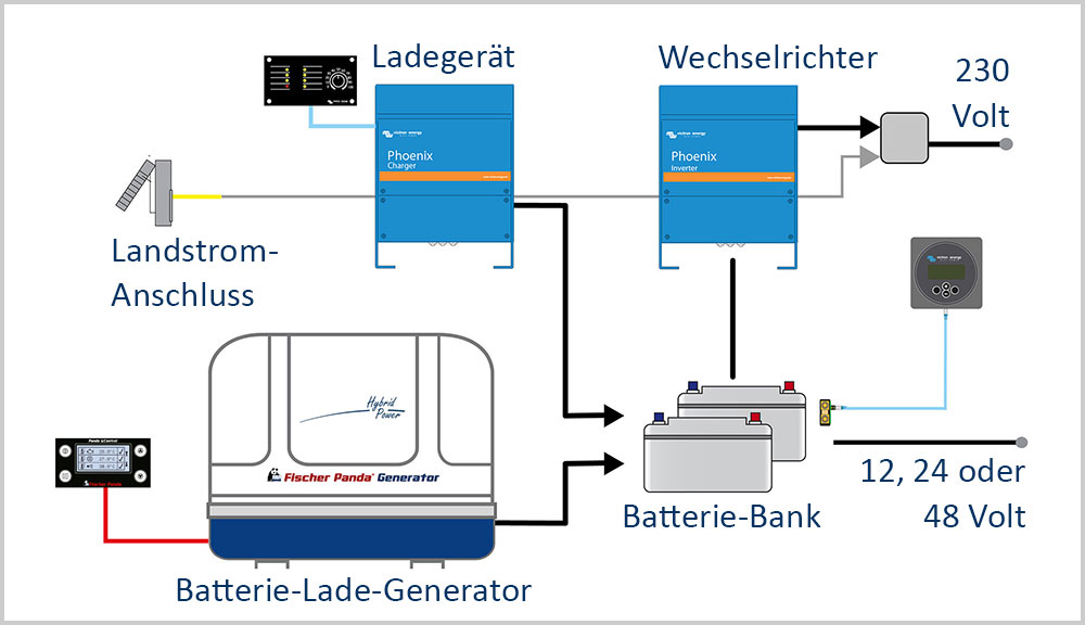 blauwasser_marine_generator_dc_schema_1