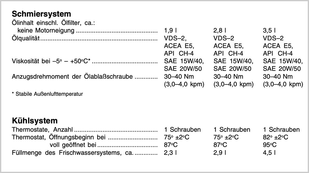 blauwasser_motor_wartung_kuehlkreislauf_normung