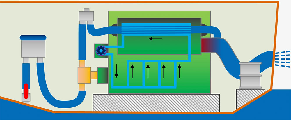 blauwasser_motor_wartung_kuehlung_zweikreis