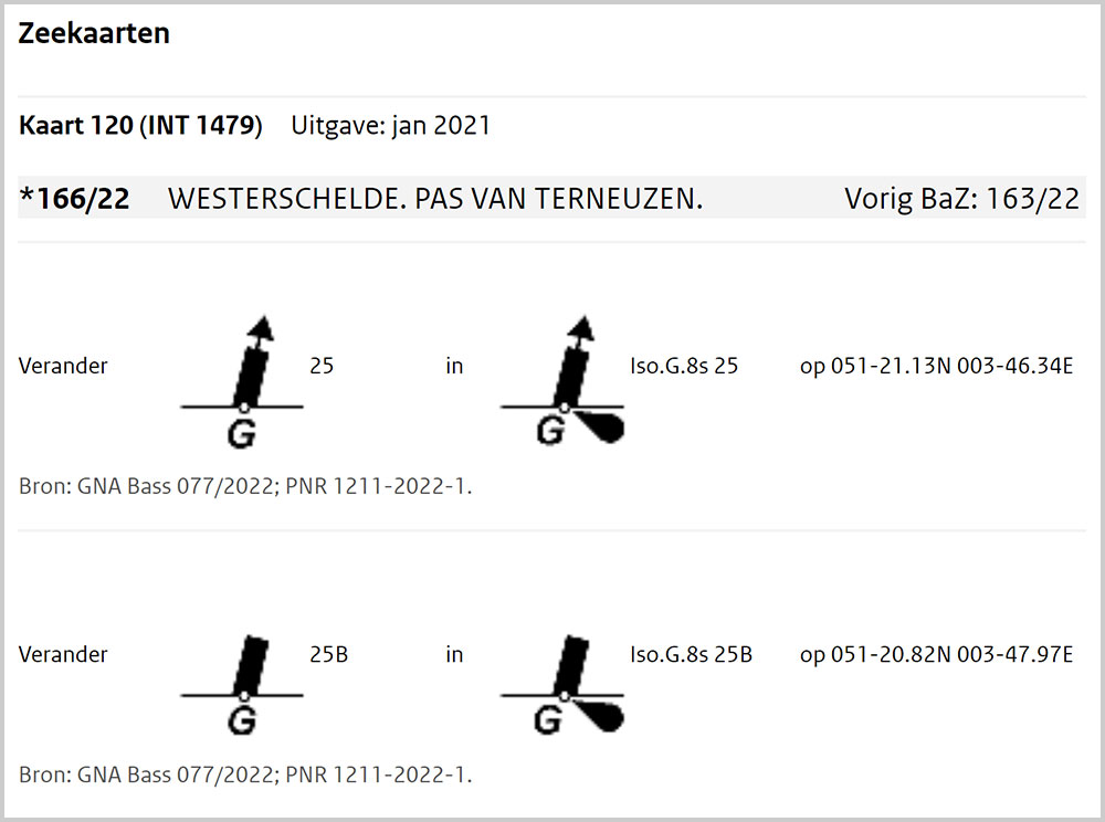 blauwasser_navigation_niederlande_gezeiten_watt_seefahrer