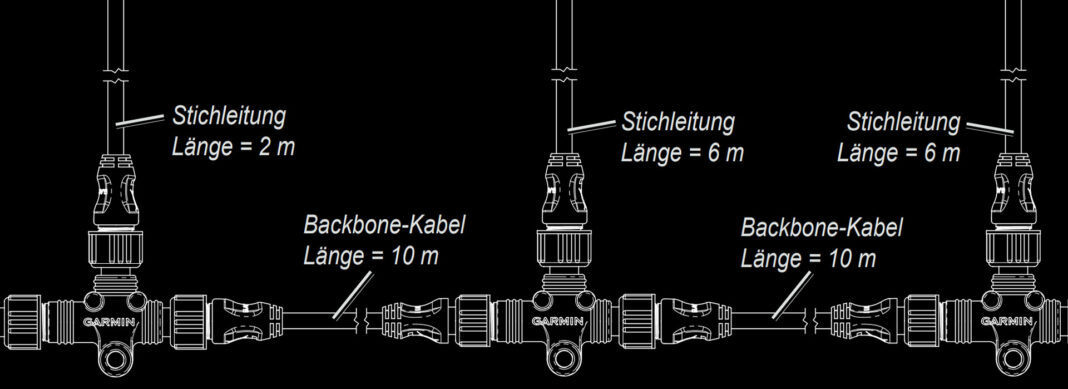 blauwasser_nmea_2000_netzwerk_aufbau_installation_verkabelung_header
