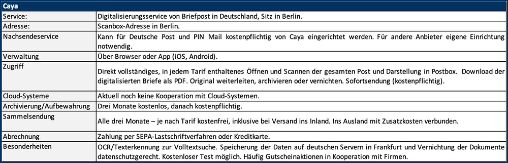 blauwasser_postanbord_featurebox_caya