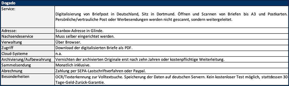 blauwasser_postanbord_featurebox_dogado