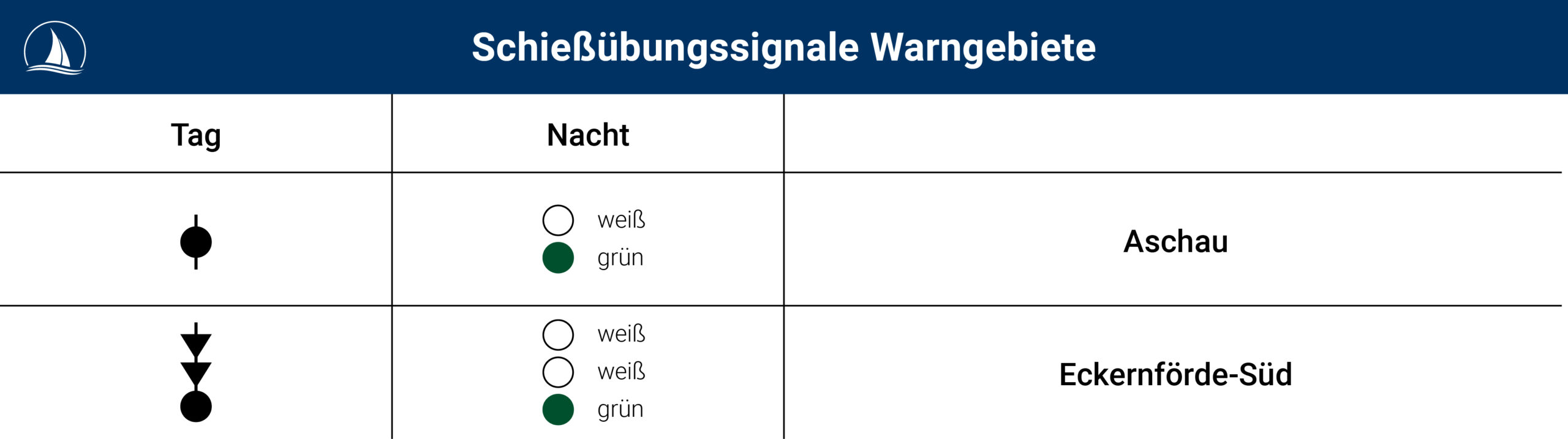 blauwasser_schiessgebiete_schiesszeiten_deutschland_ostsee_kueste_eckernfoerde_signale