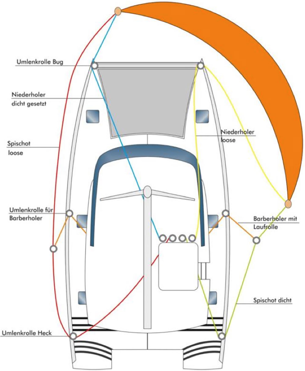 blauwasser_segel_parasailor_grundlagen_leinenfuerung_kat