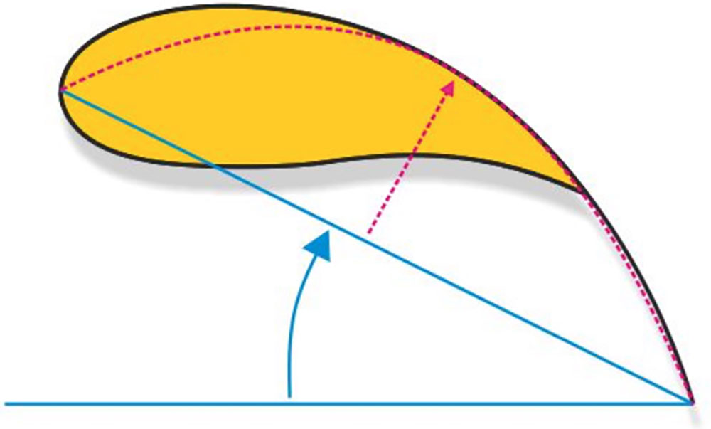 blauwasser_segel_parasailor_grundlagen_modelle_parasailor_2
