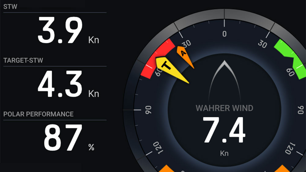 blauwasser_segelfunktion_sail_performance_raymarine_axiom_polar_performance
