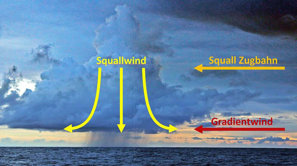 blauwasser_squalls_grafik_1