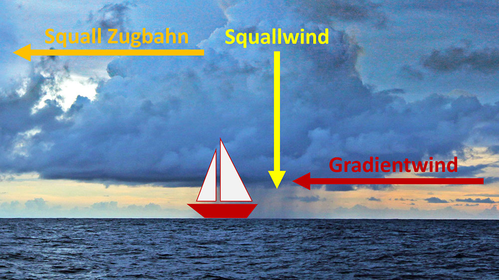 blauwasser_squalls_phase_2