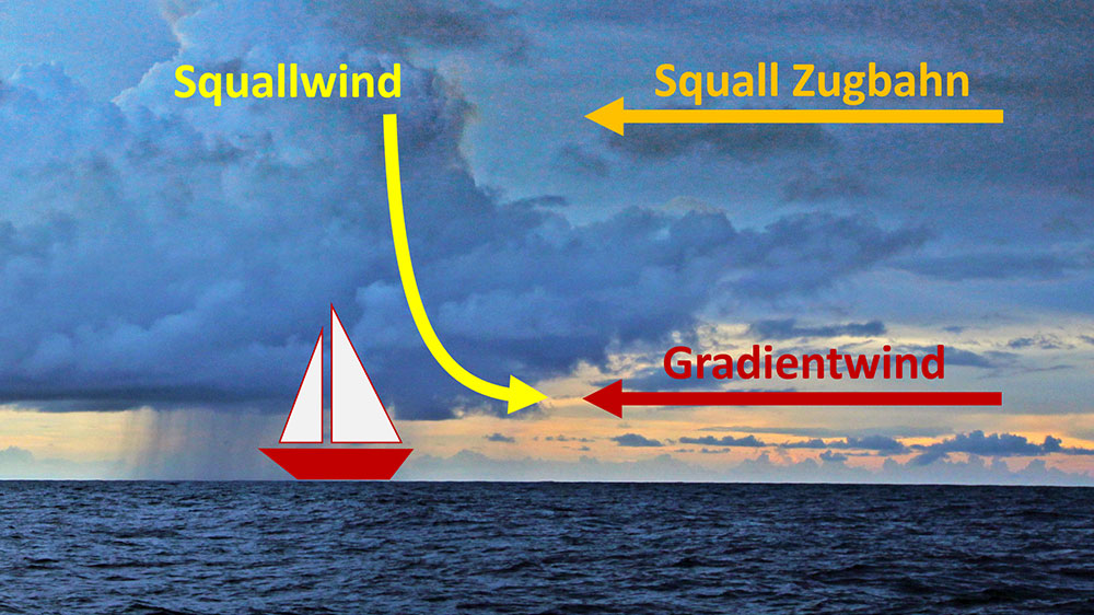 blauwasser_squalls_phase_3