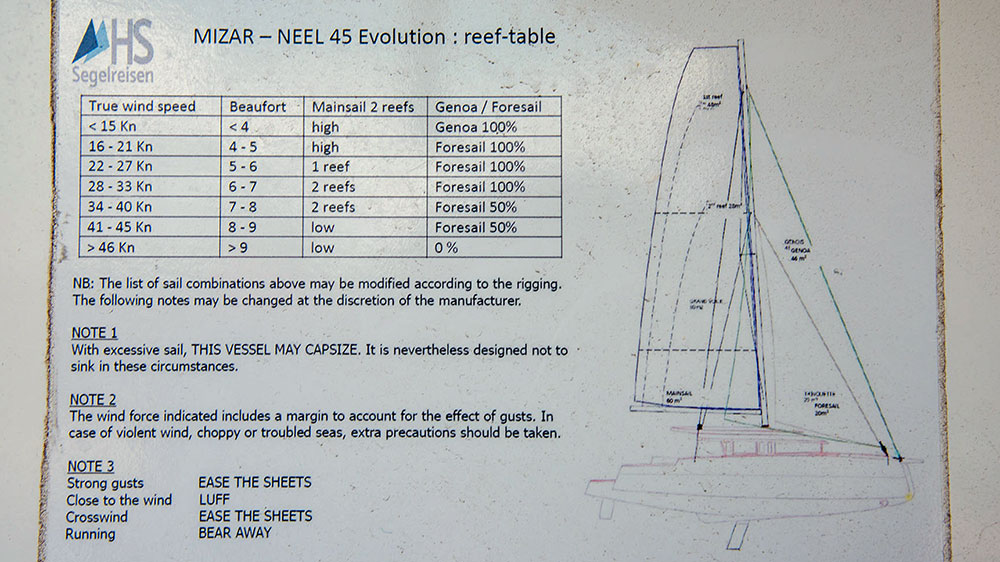blauwasser_trimaran_neel_test_fahrbericht_charter_refftabelle
