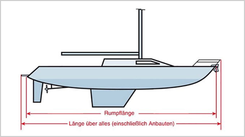blauwasser_vermessung_digital_laenge