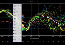 Seewetter: Welche Vorhersagemodelle gibt es? Wie exakt sind GRIB-Files?