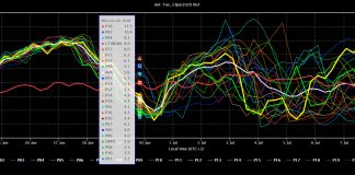 Seewetter: Welche Vorhersagemodelle gibt es? Wie exakt sind GRIB-Files?