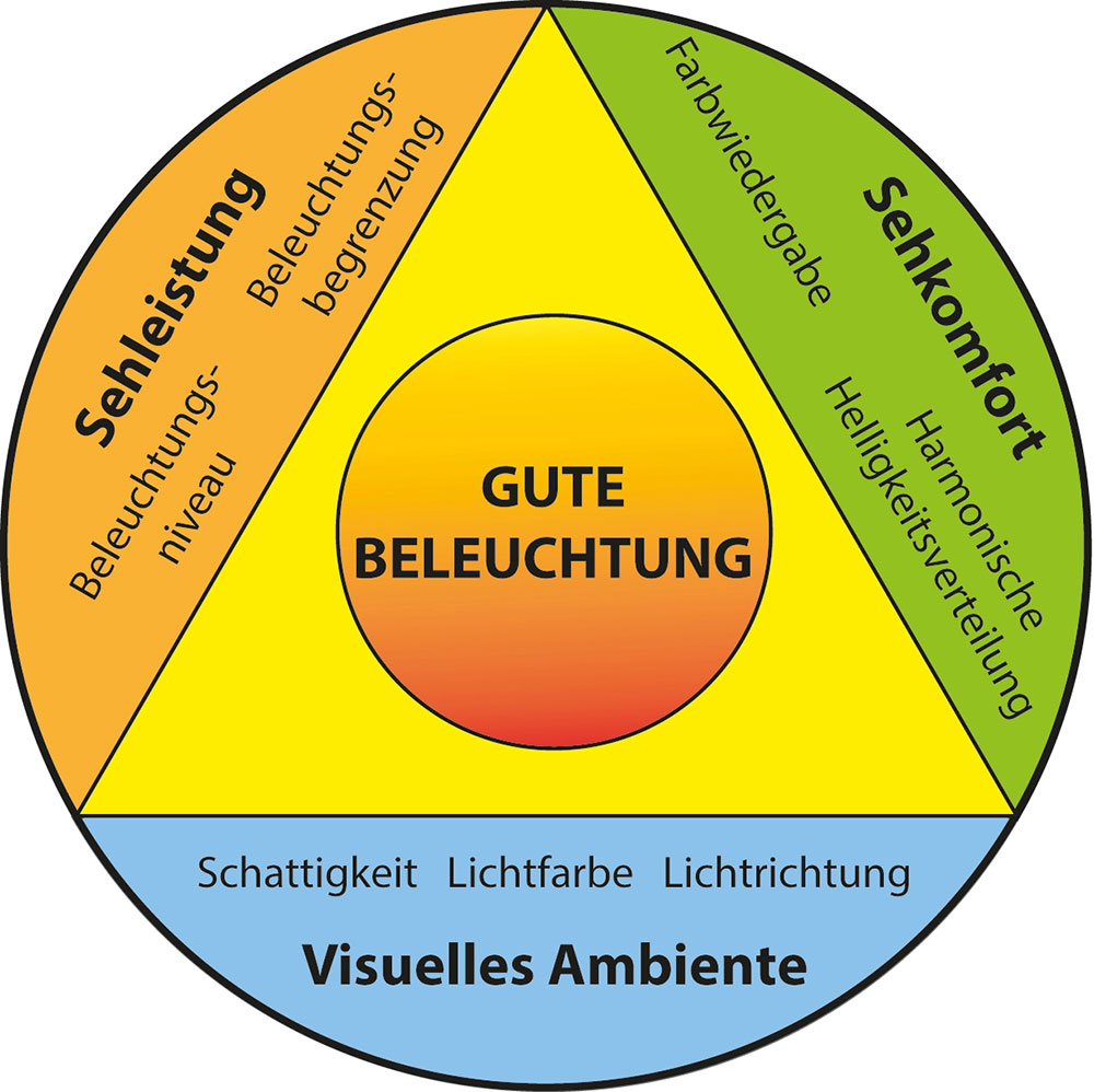 blauwasser_yacht_beleuchtung_beleuchtung
