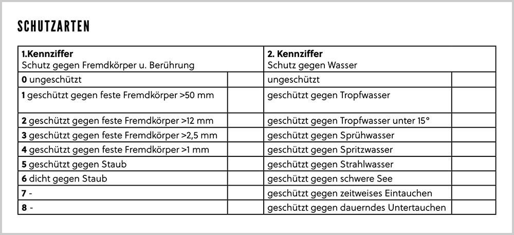 blauwasser_yacht_beleuchtung_ip